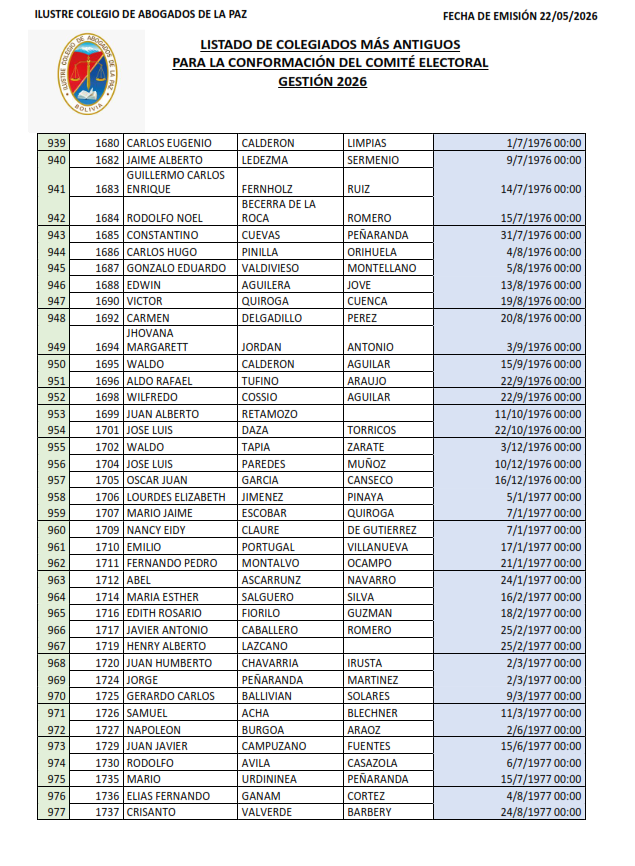 Lista de Colegiados (24)